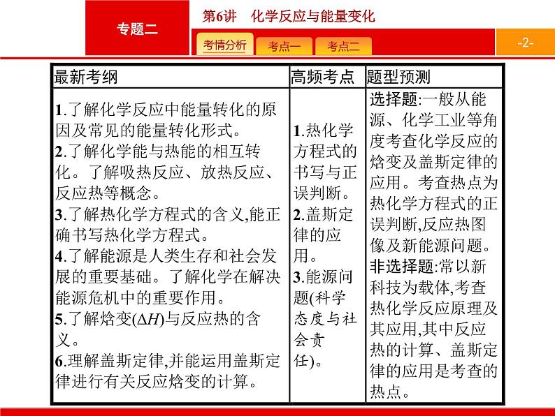 2019届二轮复习 6 化学反应与能量变化 课件（36张）02