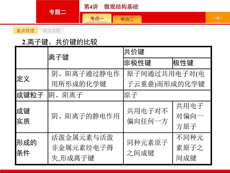 2019届二轮复习 4 微观结构基础 课件（20张）（浙江专用）04