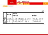 2019届二轮复习 4 微观结构基础 课件（20张）（浙江专用）