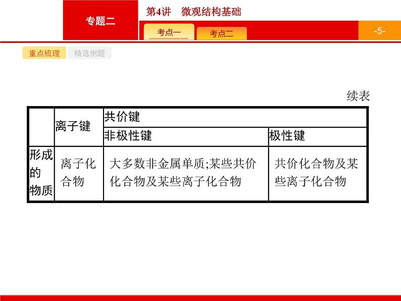 2019届二轮复习 4 微观结构基础 课件（20张）（浙江专用）05