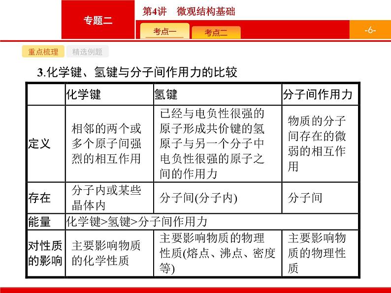 2019届二轮复习 4 微观结构基础 课件（20张）（浙江专用）06