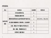 2019高考化学高分突破二轮复习专题二十四化学实验探究　实验方案的设计与评价课件（40张PPT）