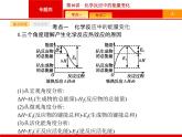 2019届二轮复习 10 化学反应中的能量变化 课件（18张）（浙江专用）