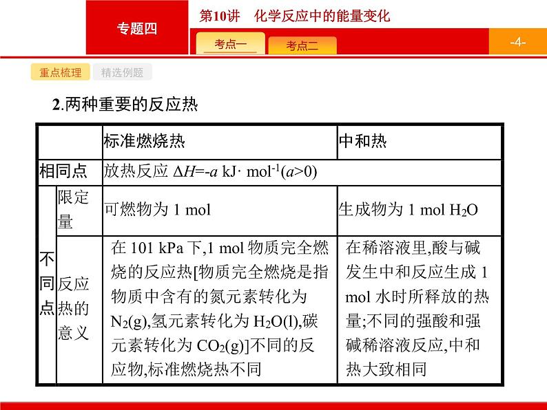 2019届二轮复习 10 化学反应中的能量变化 课件（18张）（浙江专用）04