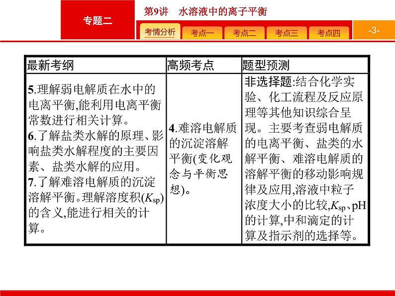 2019届二轮复习 9 水溶液中的离子平衡 课件（84张）第3页