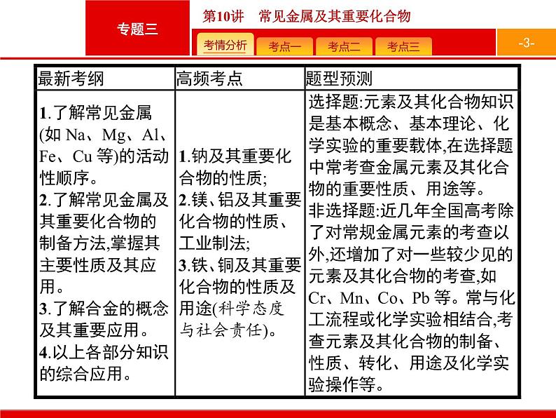 2019届二轮复习 10 常见金属及其重要化合物 课件（61张）第3页