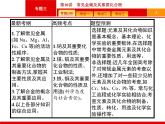 2019届二轮复习 10 常见金属及其重要化合物 课件（61张）