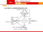 2019届二轮复习 9 无机物的相互转化关系 课件（22张）（浙江专用）