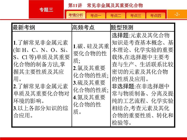 2019届二轮复习 11 常见非金属及其重要化合物 课件（71张）第2页