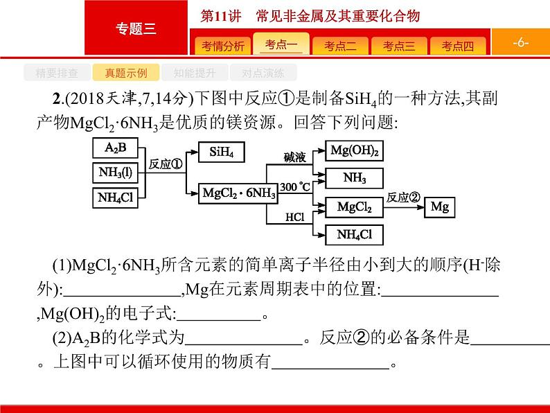 2019届二轮复习 11 常见非金属及其重要化合物 课件（71张）第6页