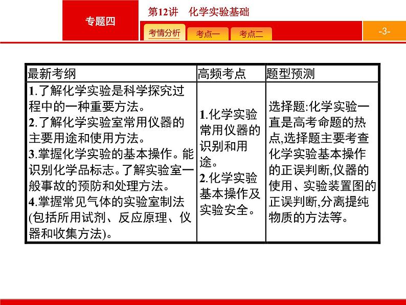 2019届二轮复习 12 化学实验基础 课件（36张）第3页