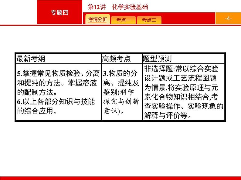 2019届二轮复习 12 化学实验基础 课件（36张）第4页