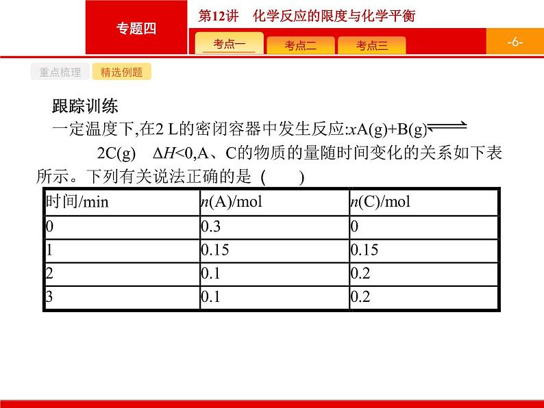2019届二轮复习 12 化学反应的限度与化学平衡 课件（22张）（浙江专用）06