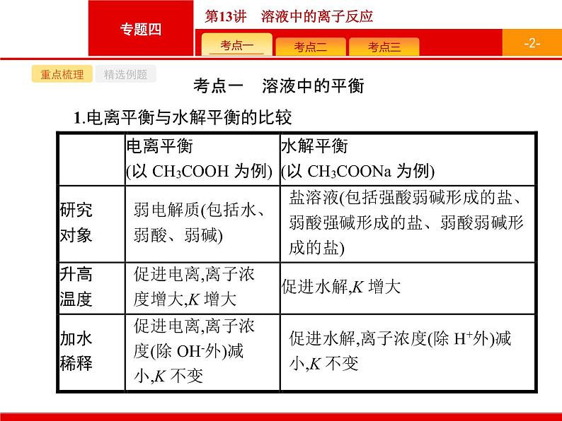 2019届二轮复习 13 溶液中的离子反应 课件（27张）（浙江专用）02