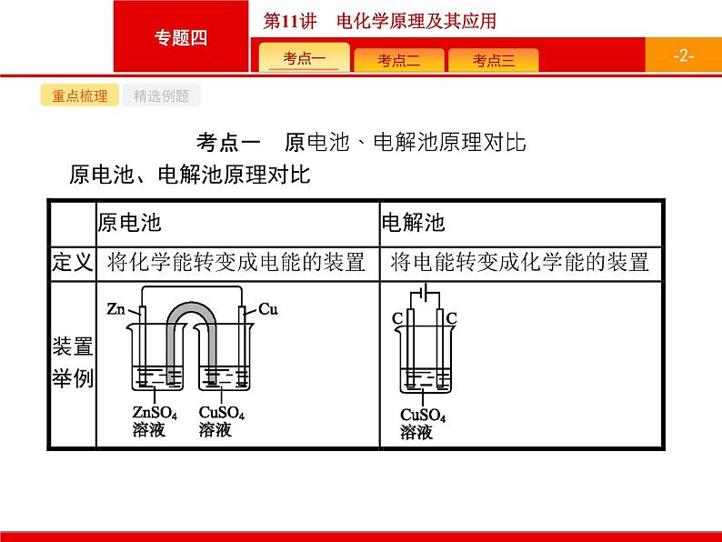 2019届二轮复习 11 电化学原理及其应用 课件（29张）（浙江专用）02