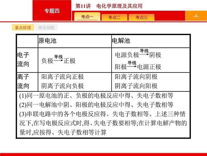 2019届二轮复习 11 电化学原理及其应用 课件（29张）（浙江专用）04