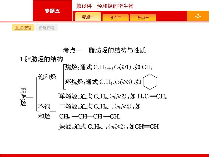 2019届二轮复习 15 烃和烃的衍生物 课件（33张）（浙江专用）02