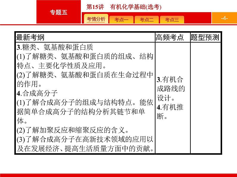 2019届二轮复习 15 有机化学基础(选考) 课件（80张）04