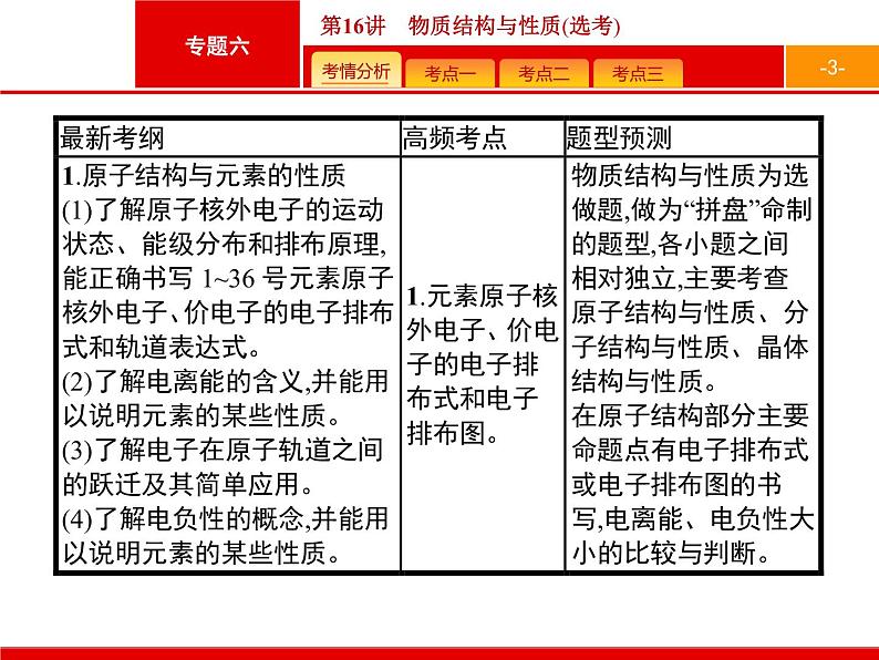 2019届二轮复习 16 物质结构与性质(选考) 课件（64张）03