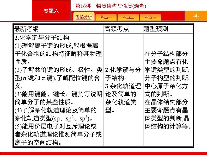 2019届二轮复习 16 物质结构与性质(选考) 课件（64张）04