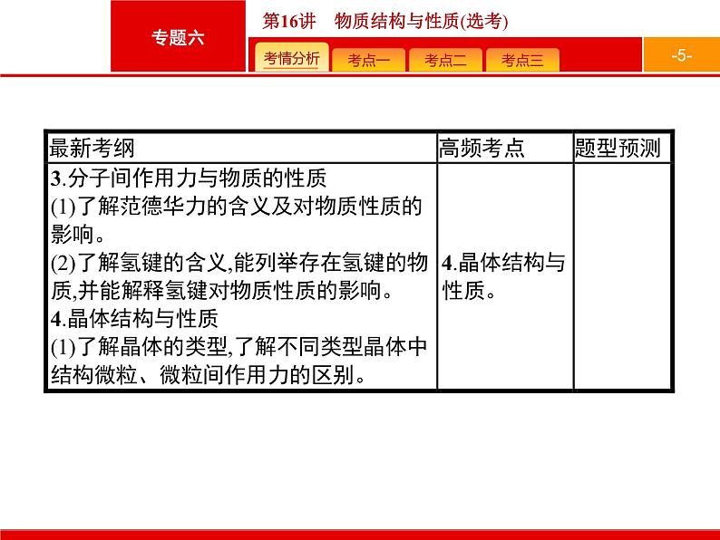 2019届二轮复习 16 物质结构与性质(选考) 课件（64张）05