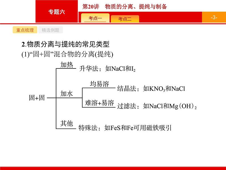 2019届二轮复习 20 物质的分离、提纯与制备 课件（19张）（浙江专用）03