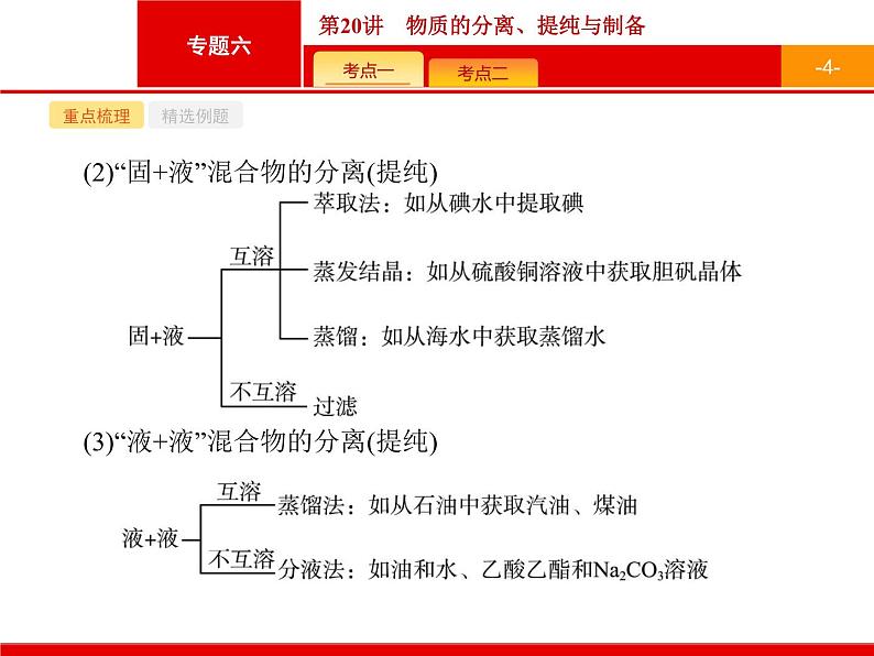 2019届二轮复习 20 物质的分离、提纯与制备 课件（19张）（浙江专用）04