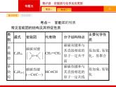 2019届二轮复习 17 官能团与化学反应类型 课件（38张）（浙江专用）