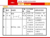 2019届二轮复习 17 官能团与化学反应类型 课件（38张）（浙江专用）