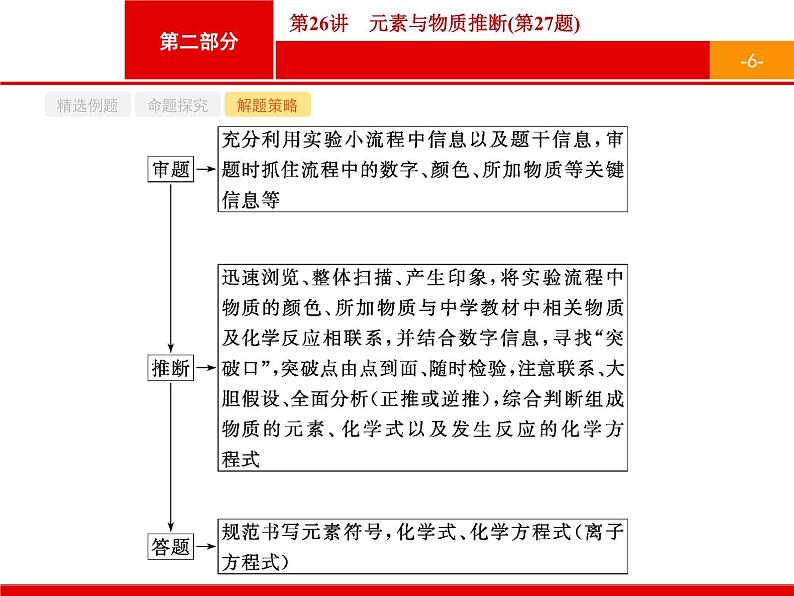 2019届二轮复习 26 元素与物质推断 课件（17张）（浙江专用）06