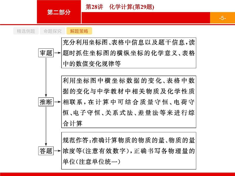 2019届二轮复习 28 化学计算 课件（16张）（浙江专用）05