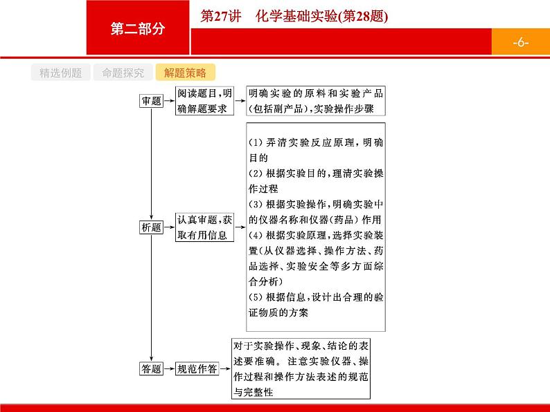 2019届二轮复习 27 化学基础实验 课件（15张）（浙江专用）06