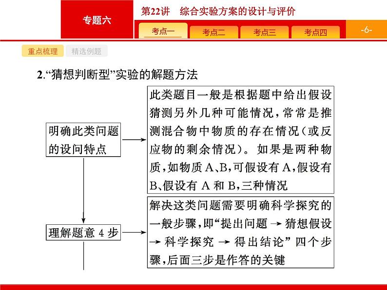 2019届二轮复习 22 综合实验方案的设计与评价 课件（60张）（浙江专用）06