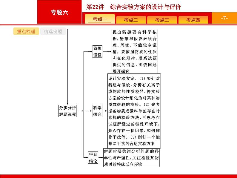 2019届二轮复习 22 综合实验方案的设计与评价 课件（60张）（浙江专用）07