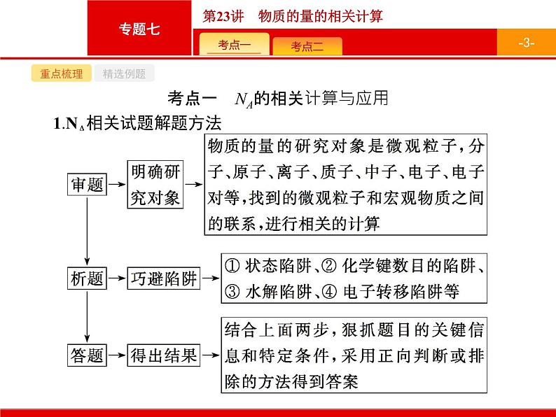 2019届二轮复习 23 物质的量的相关计算 课件（20张）（浙江专用）03