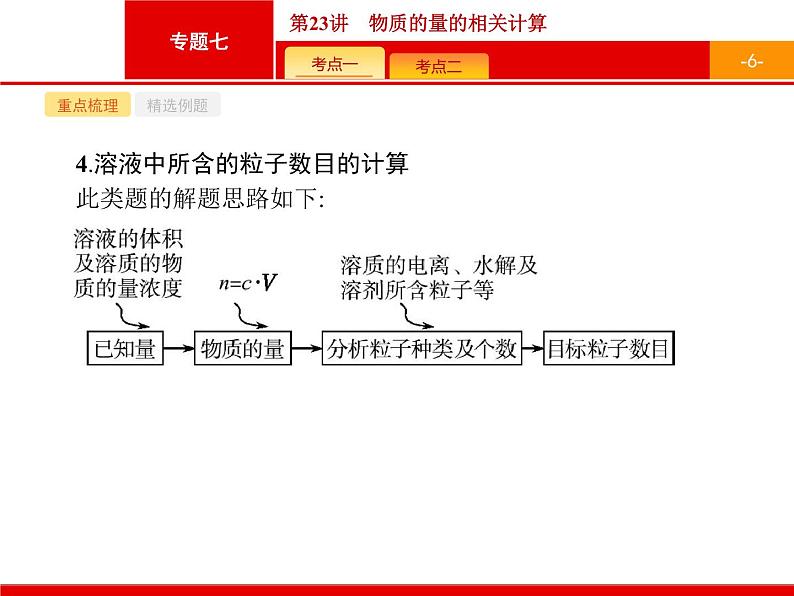 2019届二轮复习 23 物质的量的相关计算 课件（20张）（浙江专用）06