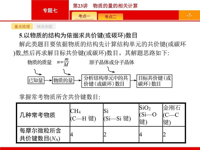 2019届二轮复习 23 物质的量的相关计算 课件（20张）（浙江专用）07