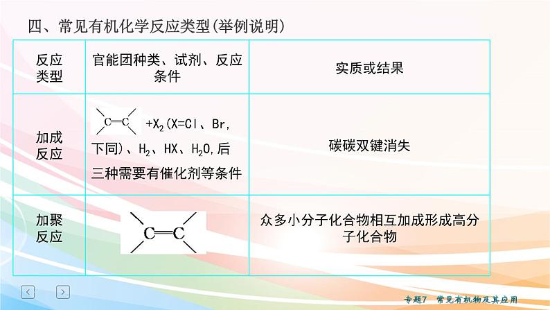 2019届二轮复习 常见有机物及其应用 课件（35张）（全国通用）08