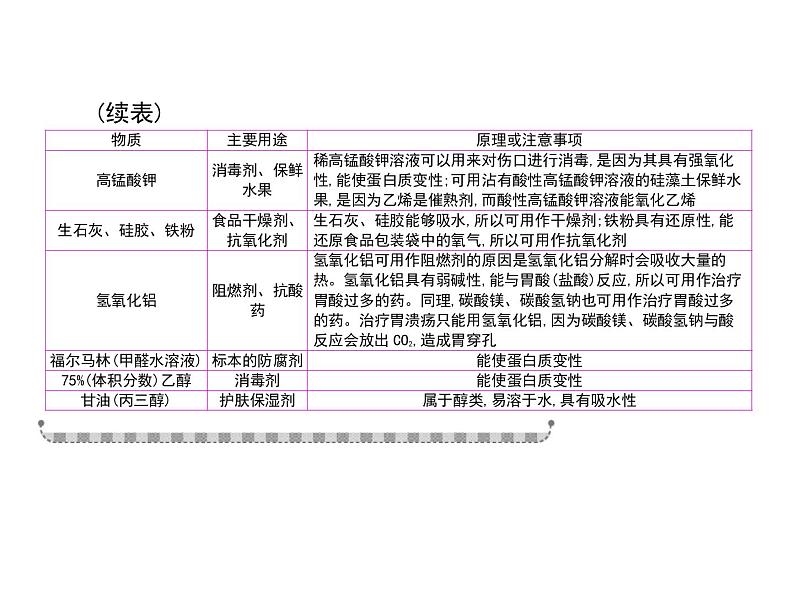 2019届二轮复习 常见无机物及其应用 课件（17张）（福建专用）08