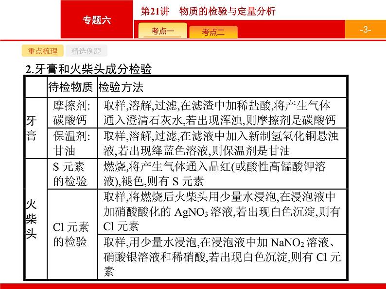 2019届二轮复习 21 物质的检验与定量分析 课件（19张）（浙江专用）第3页