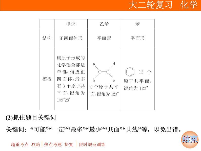 2019届二轮复习 常见有机物及其应用 课件（55张）（全国通用）04