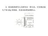 2019届二轮复习 电极反应式的书写及电化学有关计算 课件（20张）（全国通用）