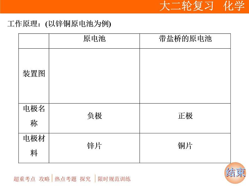 2019届二轮复习 电化学 课件（92张）（全国通用）04