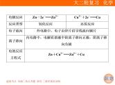 2019届二轮复习 电化学 课件（92张）（全国通用）