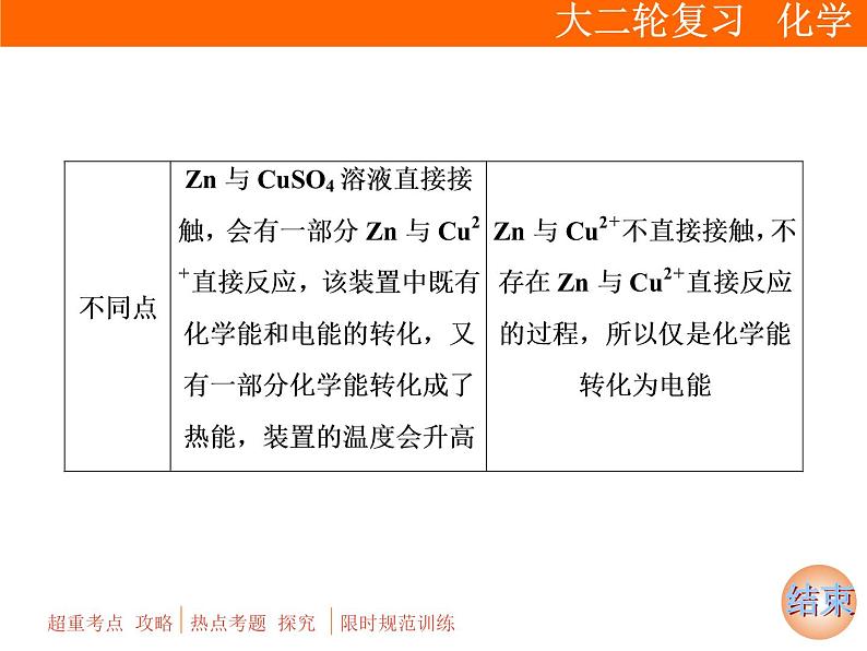 2019届二轮复习 电化学 课件（92张）（全国通用）06