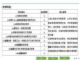 2019届二轮复习 电解 金属的腐蚀与防护 课件（89张）（浙江专用）