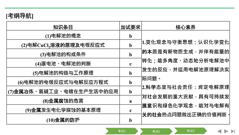 2019届二轮复习 电解 金属的腐蚀与防护 课件（89张）（浙江专用）02