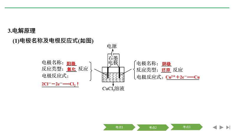 2019届二轮复习 电解 金属的腐蚀与防护 课件（89张）（浙江专用）05