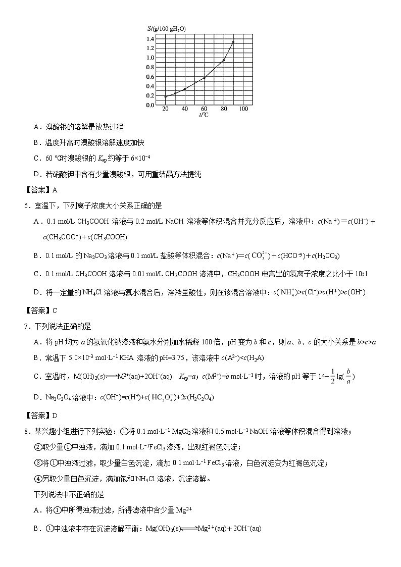 2019届二轮复习 盐类的水解和难溶电解质的溶解平衡 作业（全国通用） 练习02