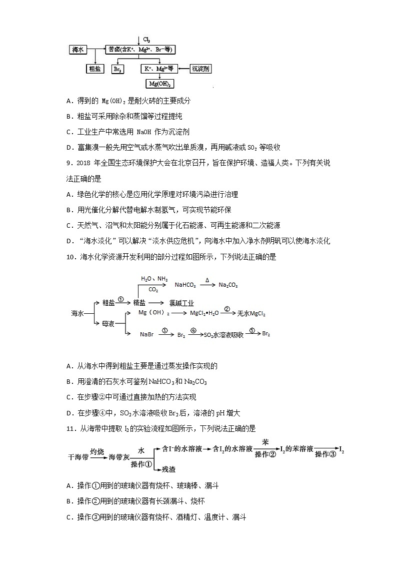 2019届高考化学二轮复习化学资源的开发利用作业 练习02